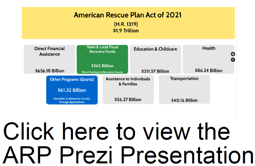 ARP Prezi Cover