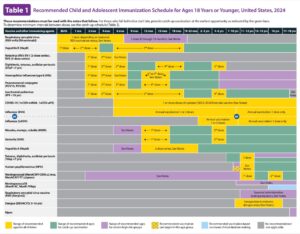 Child immunization schedule