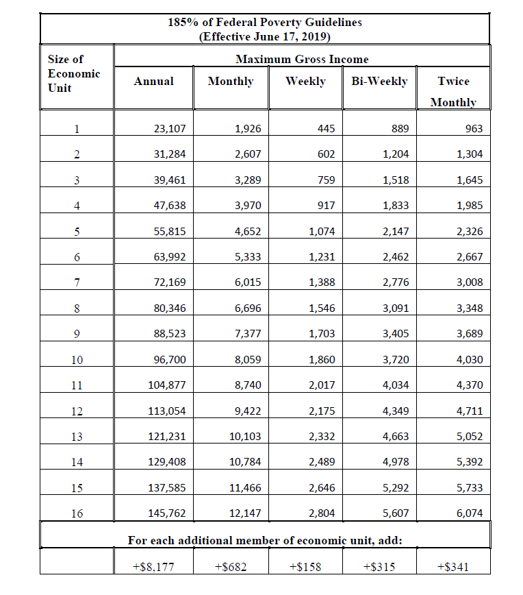 Nc Food Stamp Income Chart