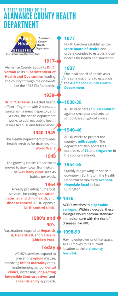 Timeline of events for Alamance County Health Department