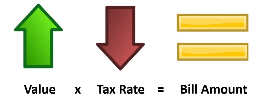 The value goes up, the rate goes down, but the bill amount remains the same.