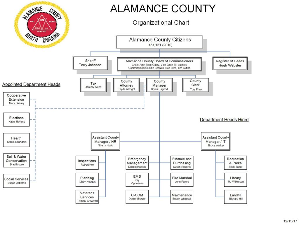 Organizational Chart | Alamance County, North Carolina