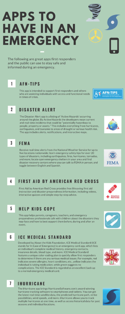 Apps to have in an emergency