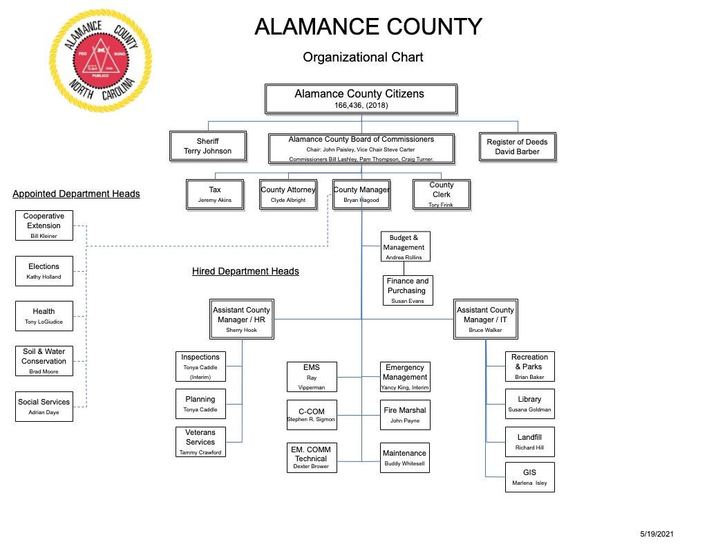 Organizational Chart – Alamance County, North Carolina
